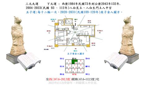 坐西朝東賺錢|【坐西向東】坐西向東風水全攻略：吉凶佈局與禁忌完。